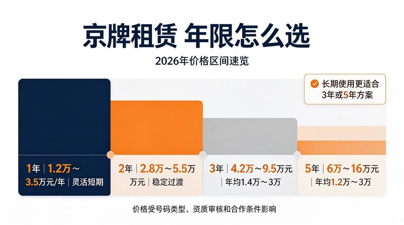 京牌转让交易注意事项