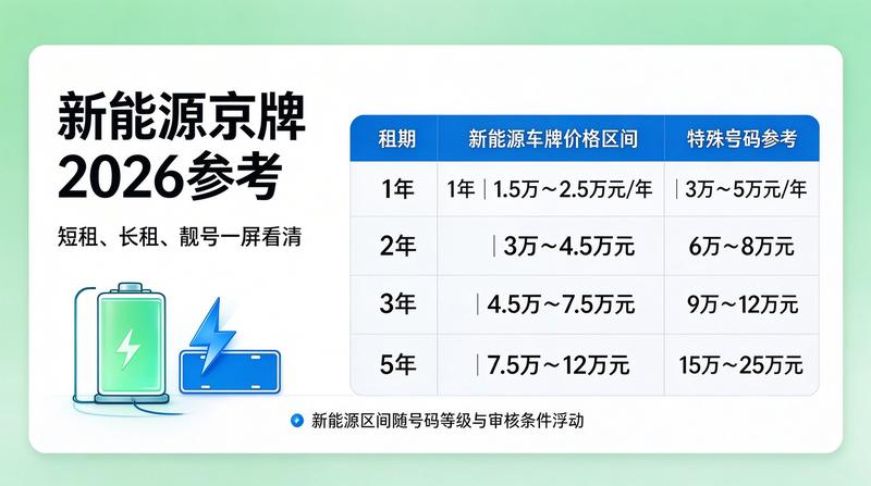 2026年北京车牌指标政策解读