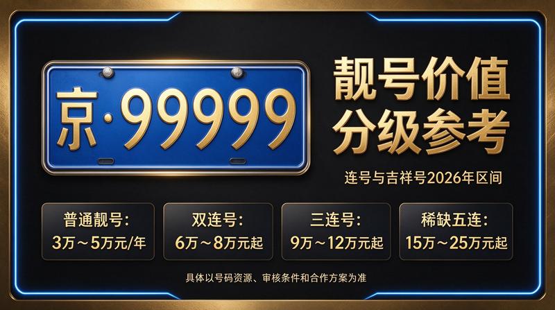 京牌指标交易服务展示图
